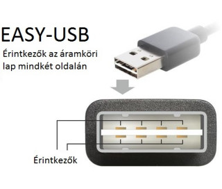 Delock Easy Usb Type A Male Easy Usb Type A Male Angled Left