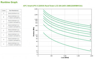 APC Smart-UPS X 2200VA Rack/Tower LCD 200-240V PC