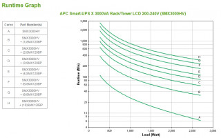 APC Smart X 3000VA Rack/Torony LCD 4U szünetmentes tápegység PC