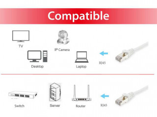 Equip SFTP Patch kábel 1m CAT6 - Fehér PC