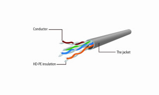 Gembird RJ45 CAT6 UTP M/M adatkábel 3m szürke PC