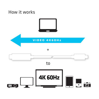 CLUB3D USB 3.1 Type C - HDMI 2.0 1.8m kábel PC