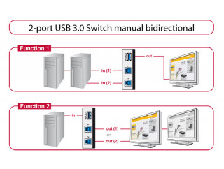 Delock 2 portos USB 3.0 switch manuális PC