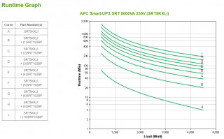 APC SMART UPS On-Line 5000VA XLI 230V szünetmentes tápegység PC