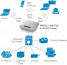 Cisco Dual-Band Single Radio Access Point w/PoE (ETSI) thumbnail