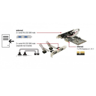 EXT Serial port 2x + 2x (RS232) - PCIe - DeLock PC