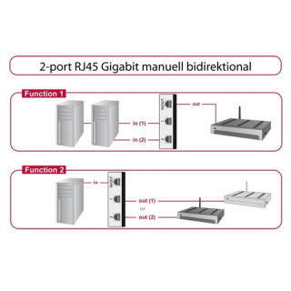 LAN Delock 87673 manuális, kétirányú RJ45 kapcsoló 10/100/1000Mb/s 2porttal PC