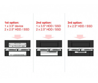 MBR Delock 18000 1x 3,5" + 2x 2,5" 5,25" beépítőkeret PC