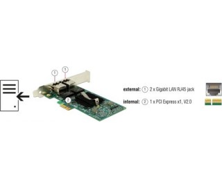 NET-PCI DeLock PCI Express Card > 2x Gigabit LAN PC