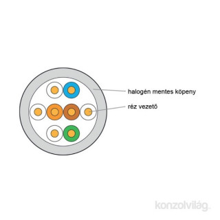 KE-Line Cat.5E (U/UTP) 305m, PVC árnyékolatlan fali kábel PC