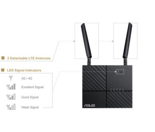 NET-ROUTER-SIM Asus 4G-AC53U LTE (AC750) PC