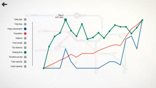 Mini Metro (PC/MAC/LX) DIGITÁLIS PC